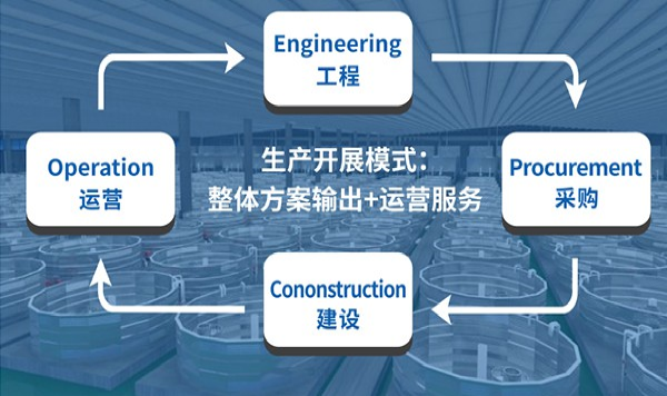 水产生产EPCO服务
